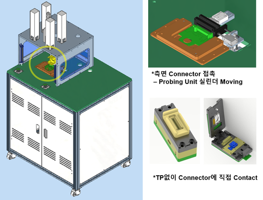 Integrated ICT, ISP & FCT System